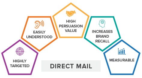 benefits-of-direct-mail